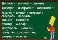 Правила ударений в украинском языке